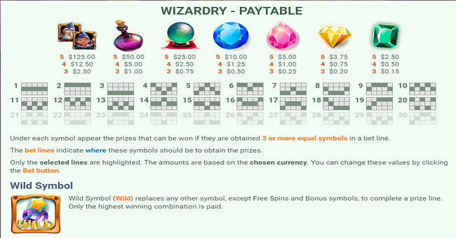 wizardry paytable paytable