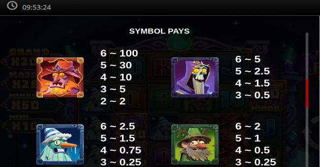 wizbang brawl 10k ways paytable 1 paytable