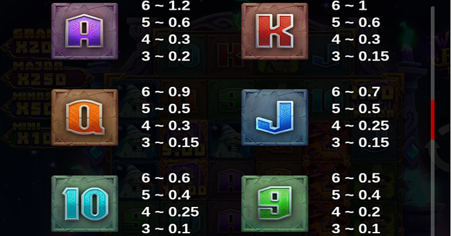 wizbang brawl 10k ways paytable 2 paytable