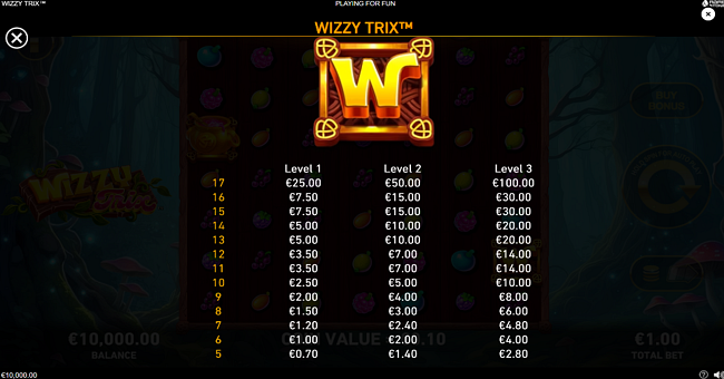wizzy trix paytable 1 paytable