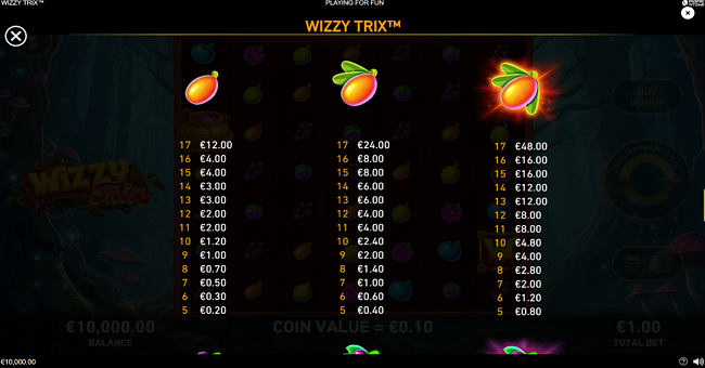wizzy trix paytable 5 paytable