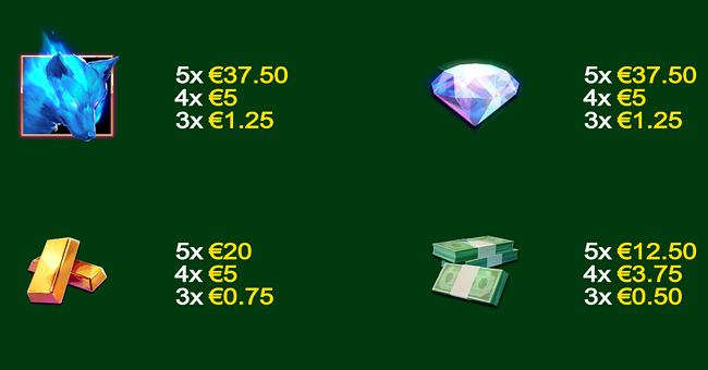 wolf and crown paytable 1 paytable