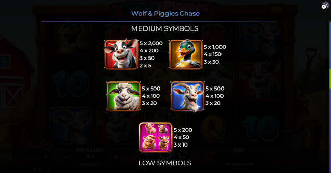 wolf and piggies chase paytable 1 paytable