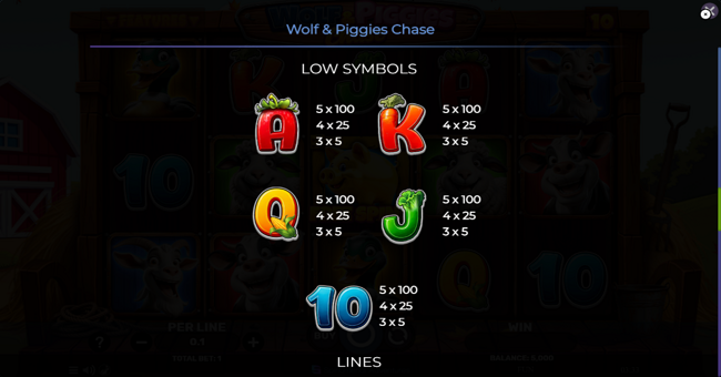 wolf and piggies chase paytable 2 paytable
