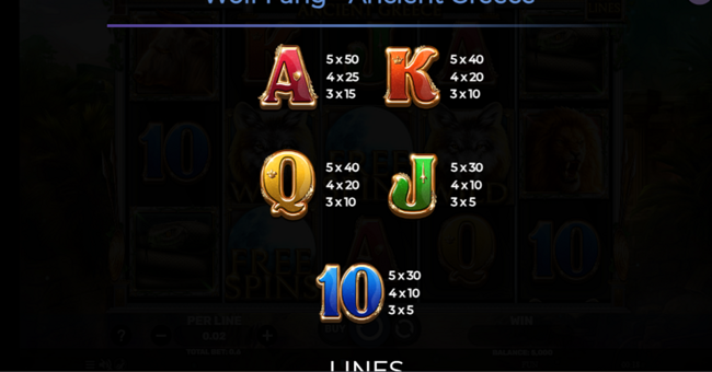 wolf fang ancient greece paytable 2 paytable