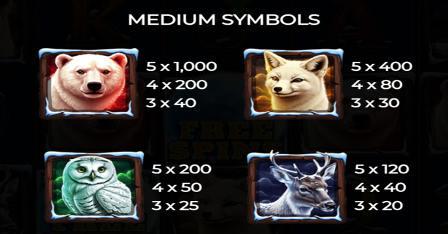 wolf fang frozen wilds paytable 1 paytable