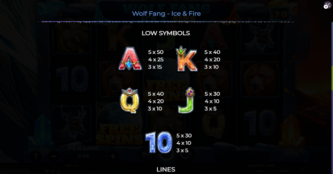 wolf fang ice and fire paytable 2 paytable