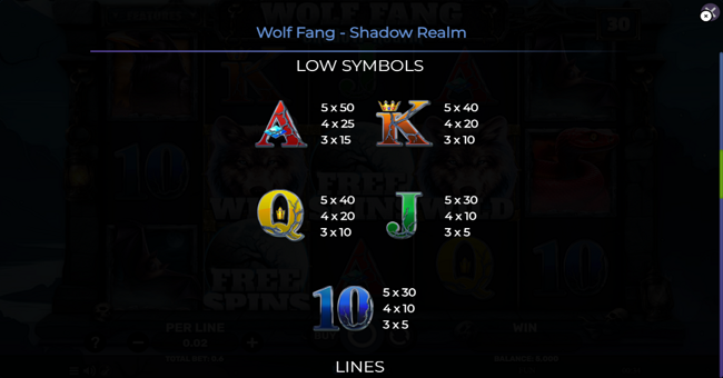wolf fang shadow realm paytable 2 paytable