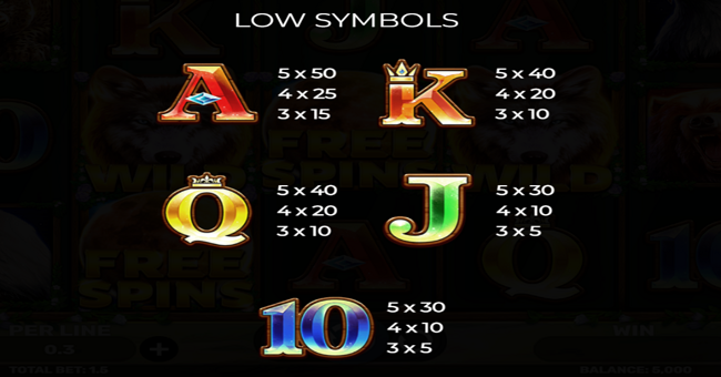 wolf fang spring awakening paytable 2 paytable