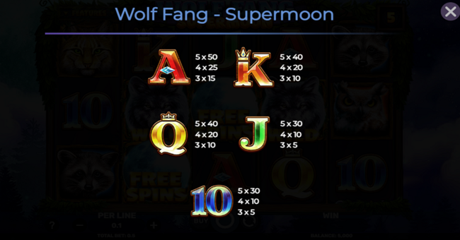 wolf fang supermoon paytable 2 paytable