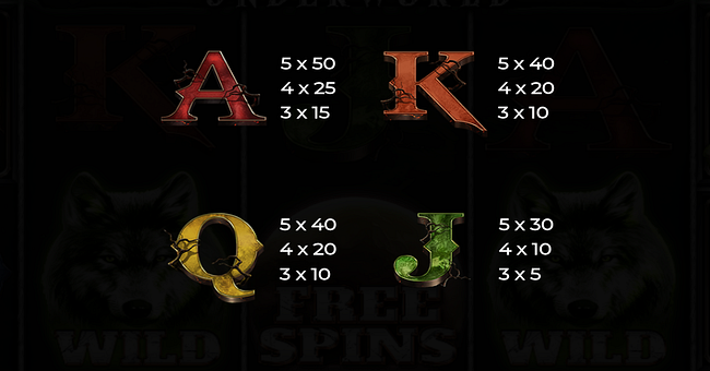 wolf fang underworld paytable 2 paytable