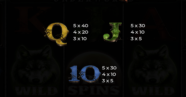 wolf fang underworld paytable 3 paytable