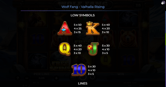 wolf fang valhalla rising paytable 2 paytable