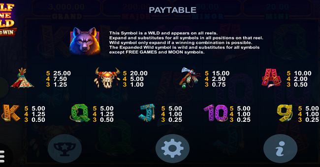 wolf gone wild hold and win paytable paytable