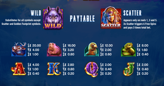 wolf hunt paytable paytable