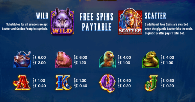 wolf hunt paytable2 paytable