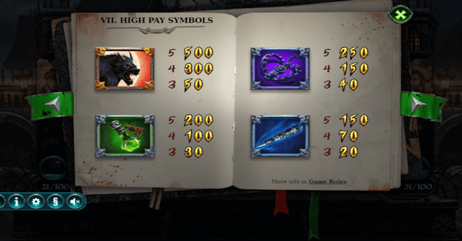 wolf hunters 2 paytable
