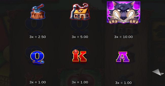 wolf it up 3 reeler paytable paytable