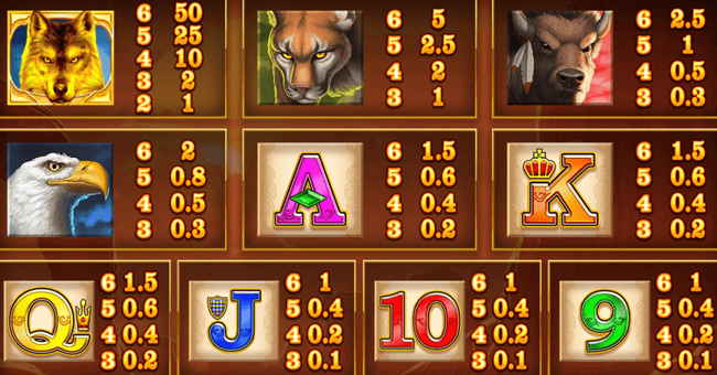 wolf legend megaways paytable paytable