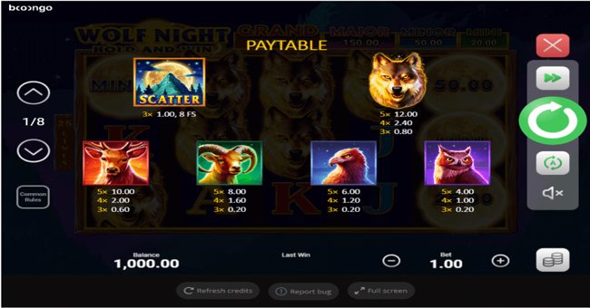 wolf night paytable paytable