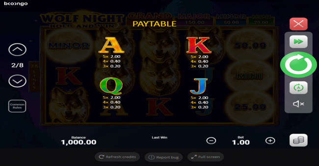 wolf night paytable2 paytable