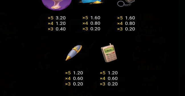 wolf of wild street paytable 3 paytable