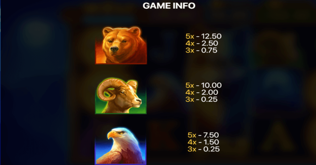 wolf power hold and win paytable 2 paytable