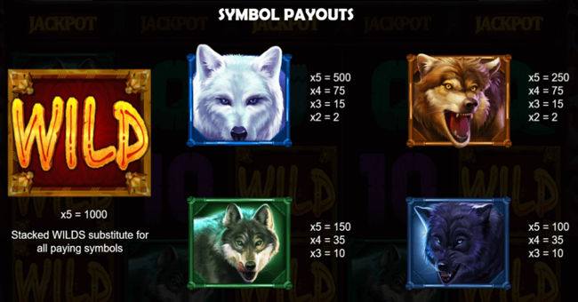 wolf riches paytable 1 paytable