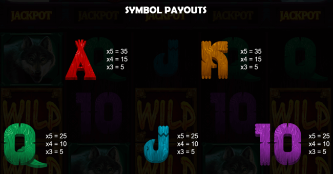 wolf riches paytable 2 paytable