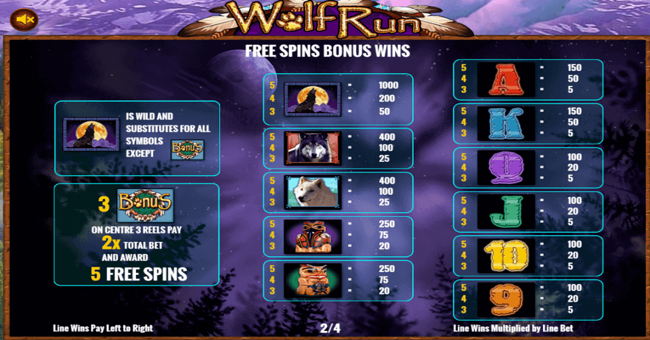 wolf run paytable2 paytable