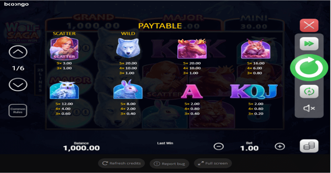 wolf saga paytable paytable