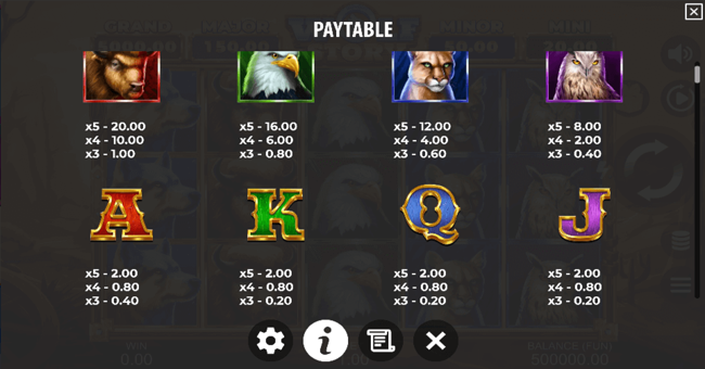 wolf story paytable paytable