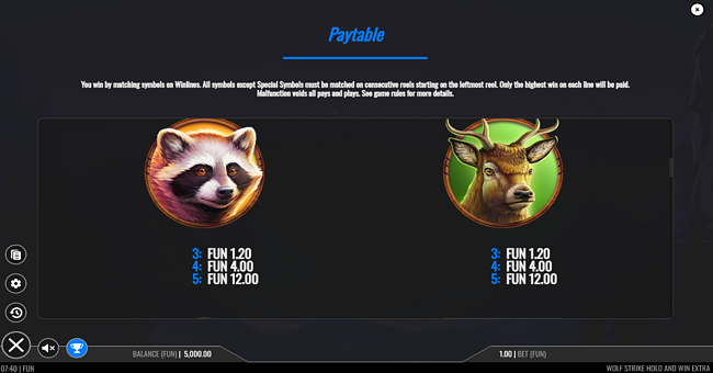 wolf strike hold n win extra paytable 2 paytable