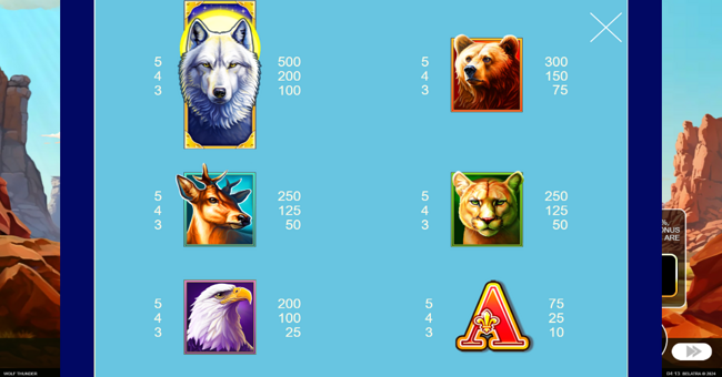 wolf thunder paytable 1 paytable
