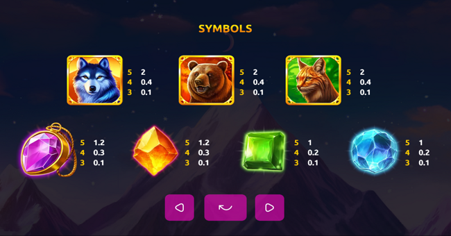 wolf treasure paytable paytable