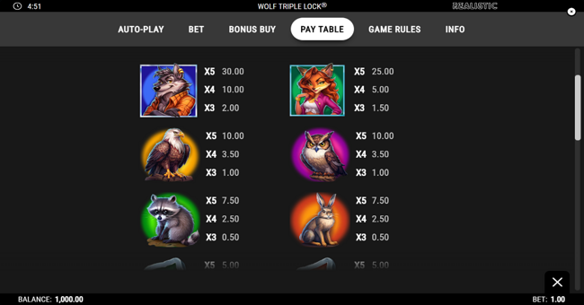 wolf triple lock paytable 1 paytable