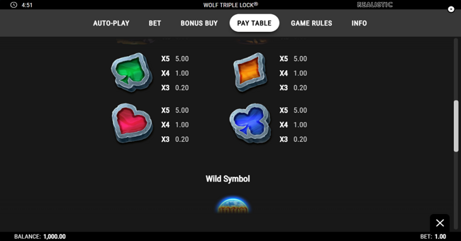 wolf triple lock paytable 2 paytable