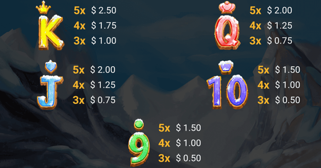 wolf wild paytable 2 paytable