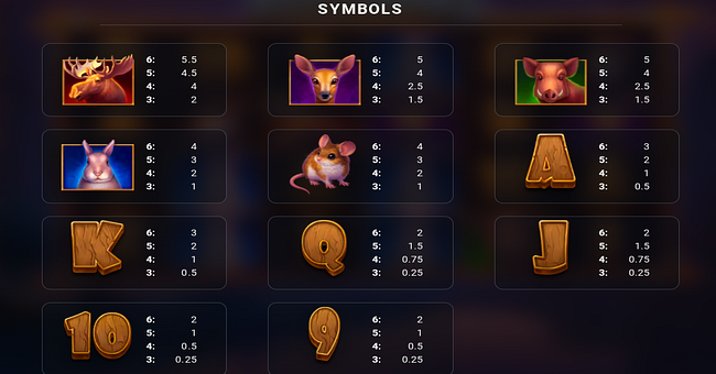 wolfs moon 2 paytable paytable
