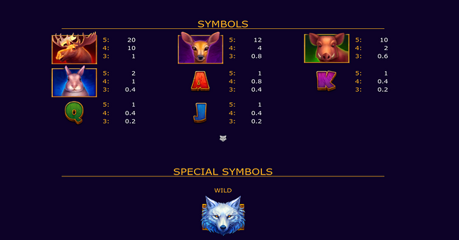 wolfs moon paytable paytable
