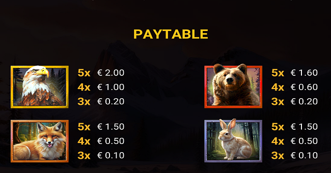 wolfs transformation paytable 1 paytable