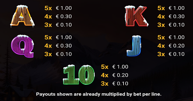 wolfs transformation paytable 2 paytable