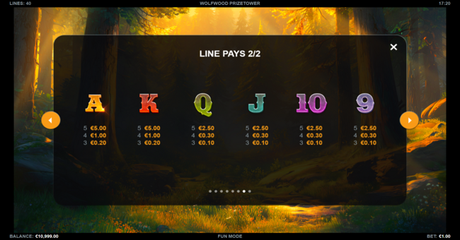 wolfwood prizetower paytable 2 paytable