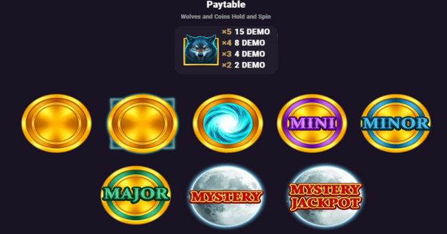 wolves and coins paytable paytable