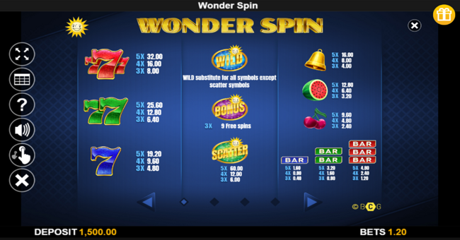 wonder spin paytable paytable