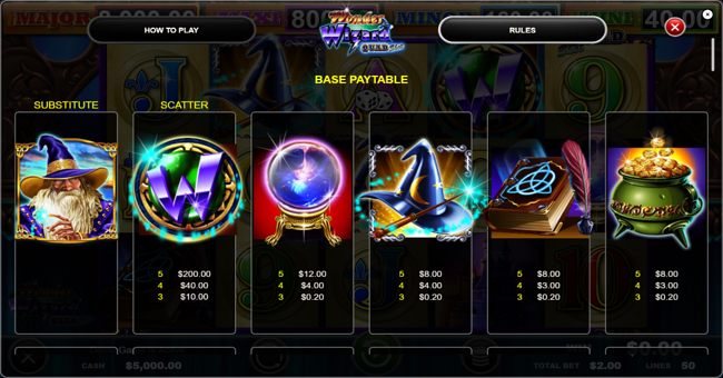 wonder wizard quad paytable 1 paytable