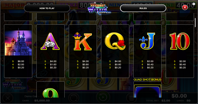 wonder wizard quad paytable 2 paytable