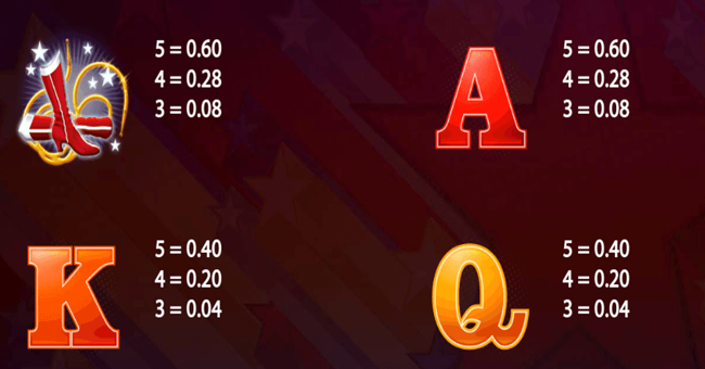 wonder woman gold paytable 2 paytable