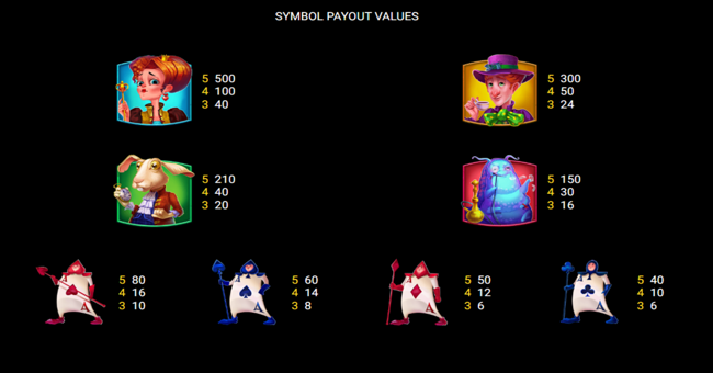 wondereels guard paytable paytable