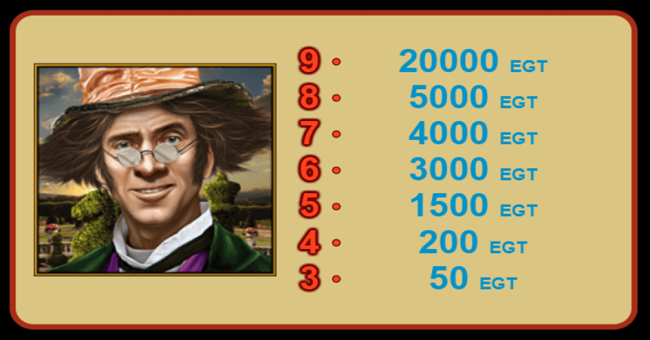 wonderheart paytable paytable